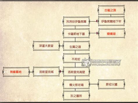 冷暗活墓|《黑暗之魂3》快速通关简易流程攻略